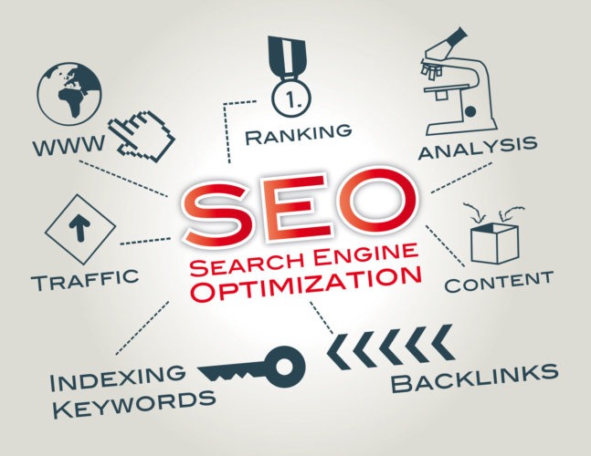 Search Engine Optimization Tactics-